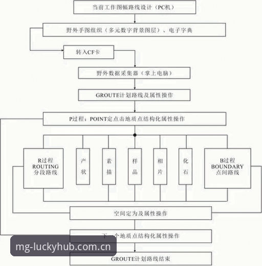 MG游戏平台V2赛事数据入口操作指南：从注册到看数据的完整路线图